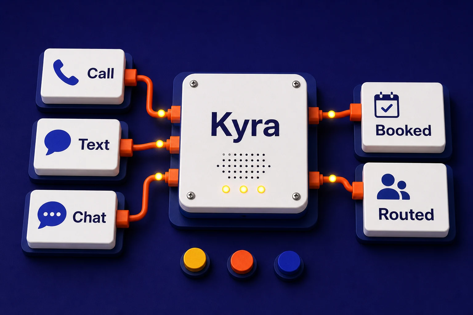 Kyra inbound switchboard showing call, text, and chat conversations routed to booked outcomes