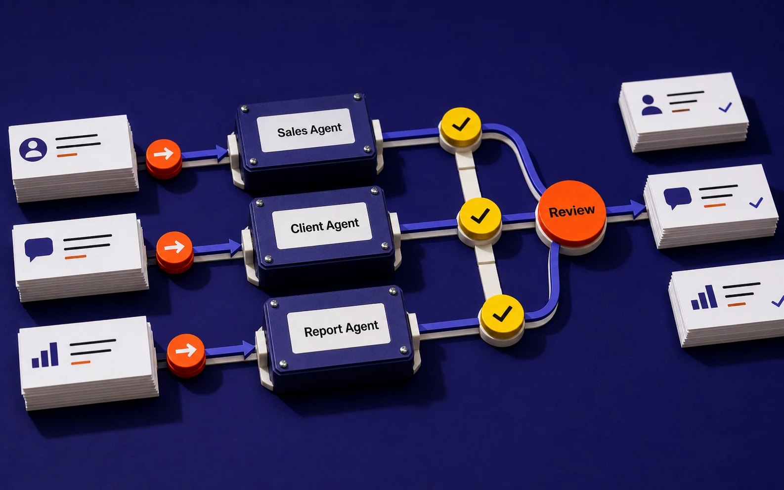 AI agent relay board showing sales agent, client agent, report agent, and human review