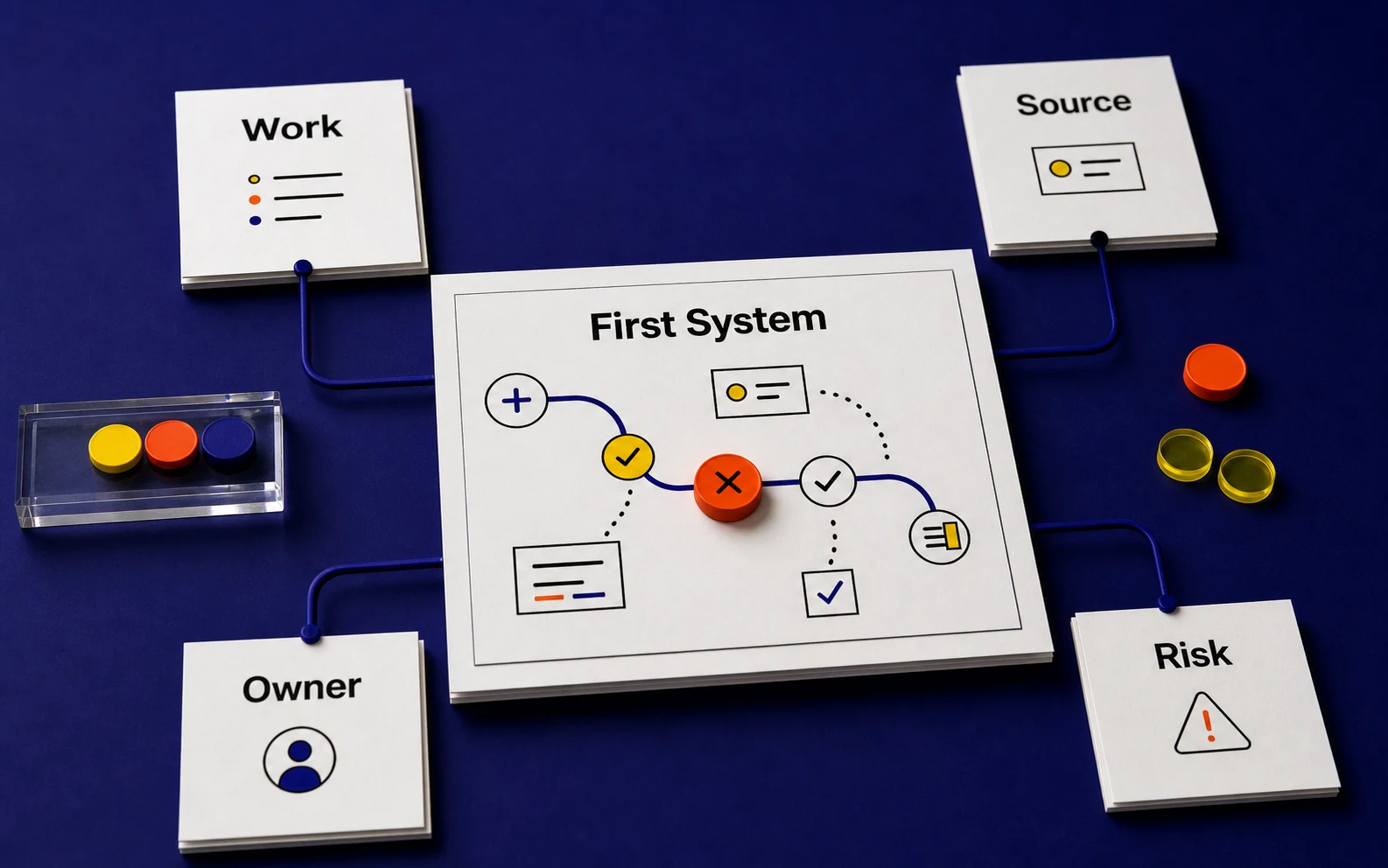 AI strategy planning workbench showing work, source, owner, risk, and the first system