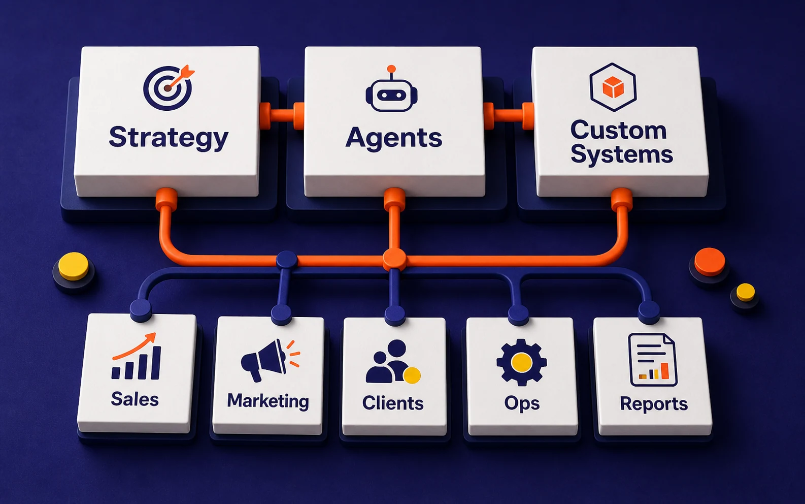 Modular AI system services workbench showing strategy, agents, custom systems, and business outputs